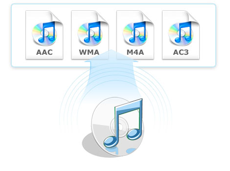 copy dvd to mp3 for mac